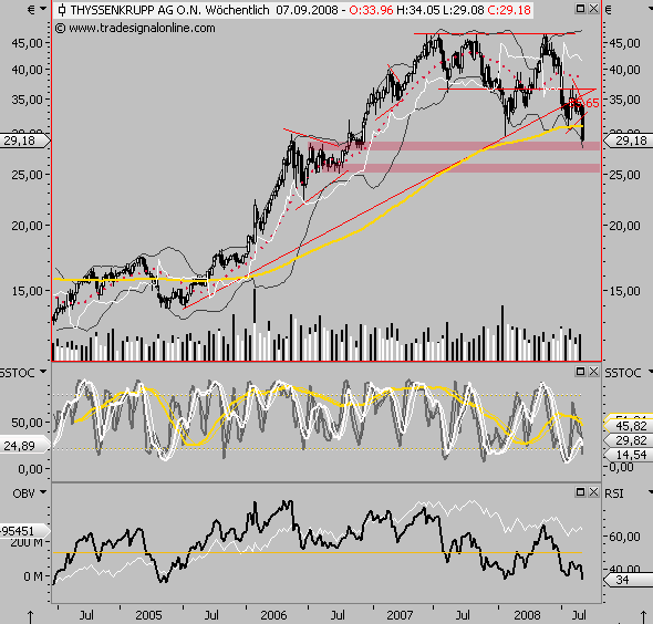 Die Bullen scharren gar nicht mit den Hufen, 184554
