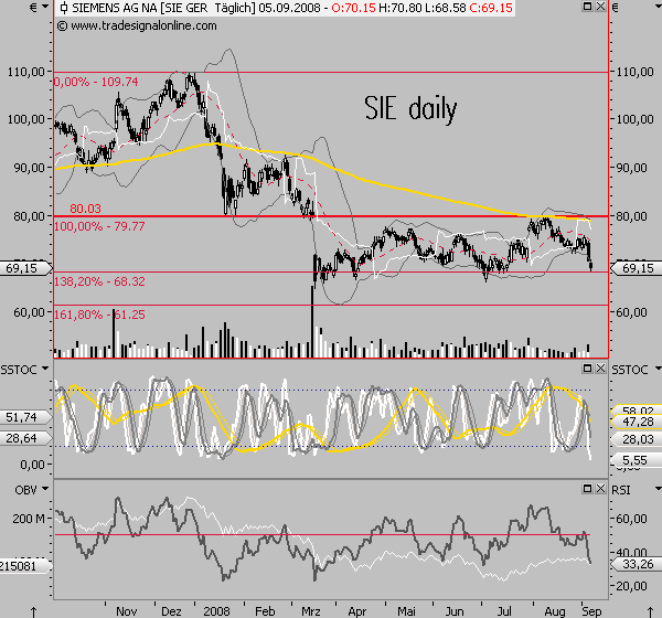 Die Bullen scharren gar nicht mit den Hufen, 184553