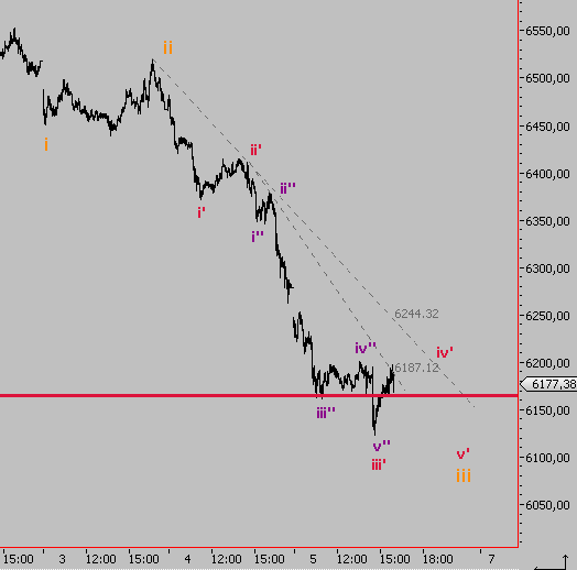 Die Bullen scharren gar nicht mit den Hufen, 184582