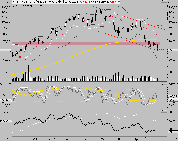 Die Bullen scharren gar nicht mit den Hufen, 184589