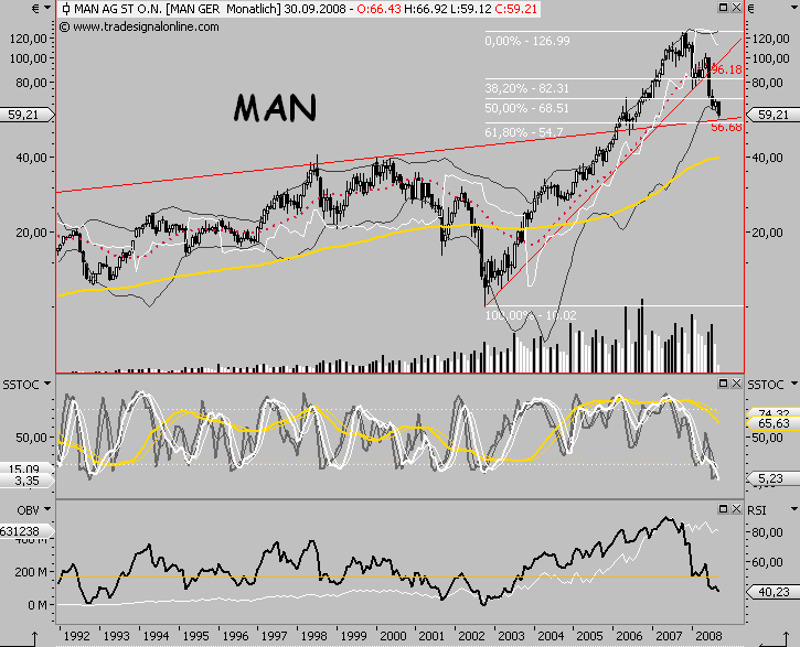 Die Bullen scharren gar nicht mit den Hufen, 184590