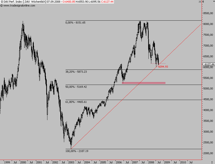 Die Bullen scharren gar nicht mit den Hufen, 184640
