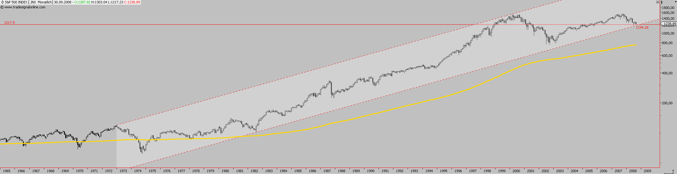 Die Bullen scharren gar nicht mit den Hufen, 184656