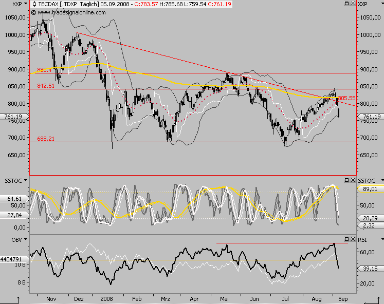 Die Bullen scharren gar nicht mit den Hufen, 184662