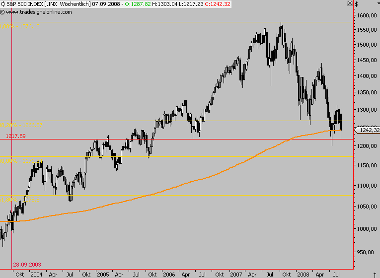 Die Bullen scharren gar nicht mit den Hufen, 184673
