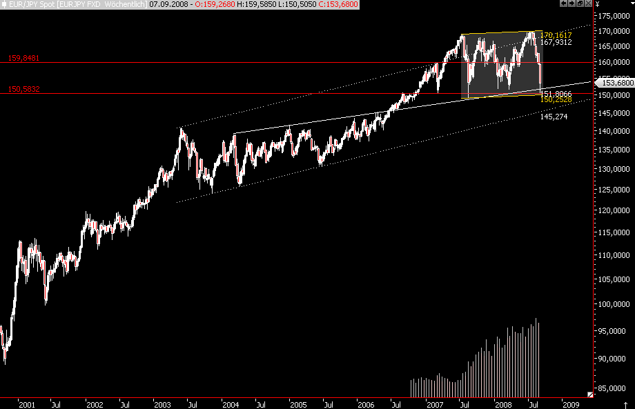Die Bullen scharren gar nicht mit den Hufen, 184780