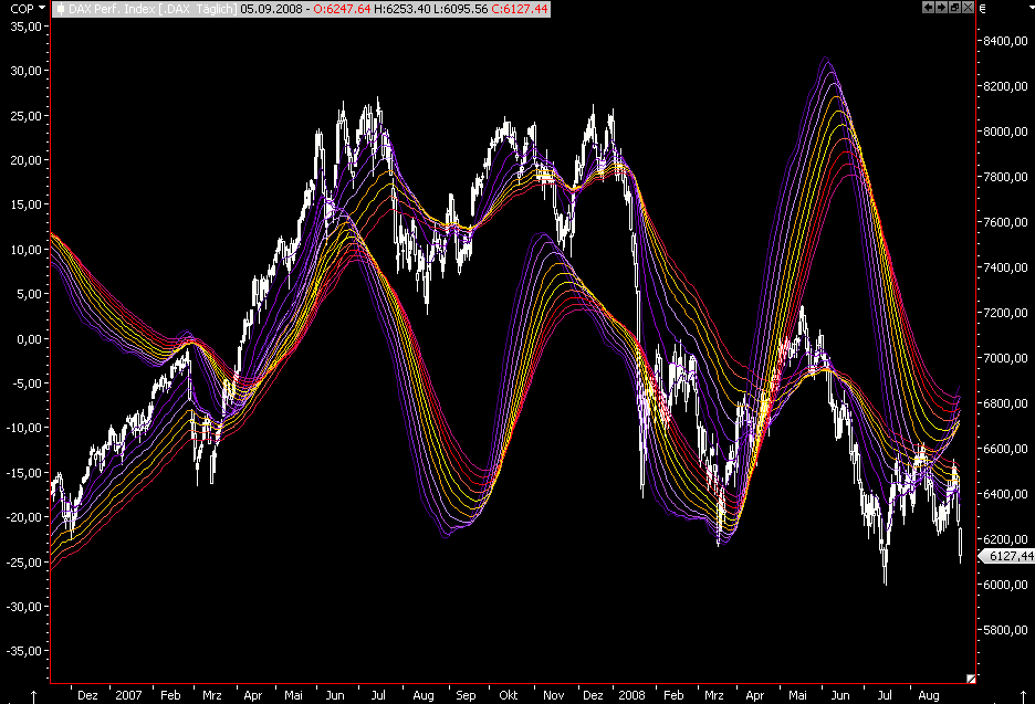 Die Bullen scharren gar nicht mit den Hufen, 184779