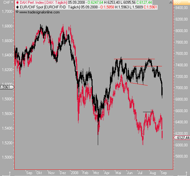 Die Bullen scharren gar nicht mit den Hufen, 184782