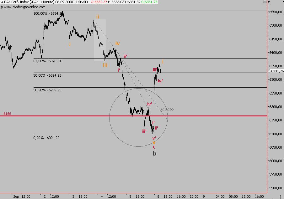 Die Bullen scharren gar nicht mit den Hufen, 184895