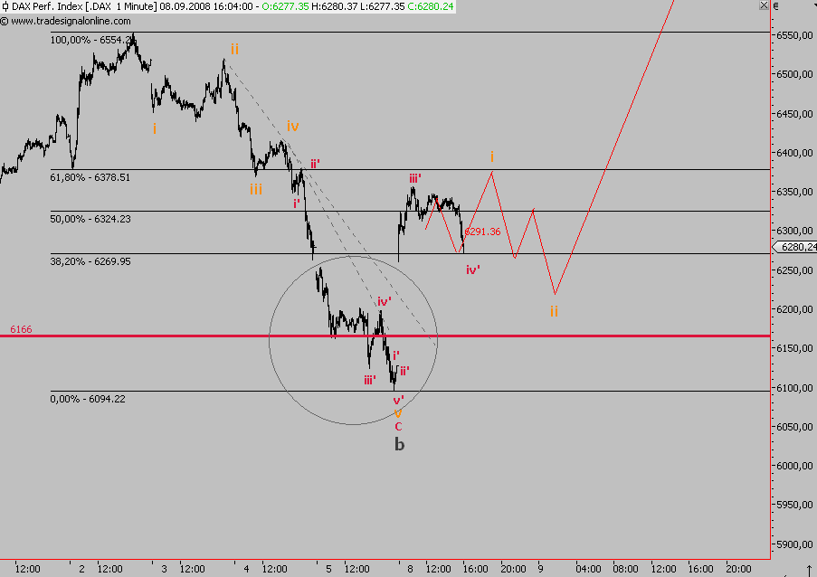 Die Bullen scharren gar nicht mit den Hufen, 184935