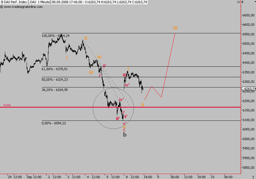 Die Bullen scharren gar nicht mit den Hufen, 185028