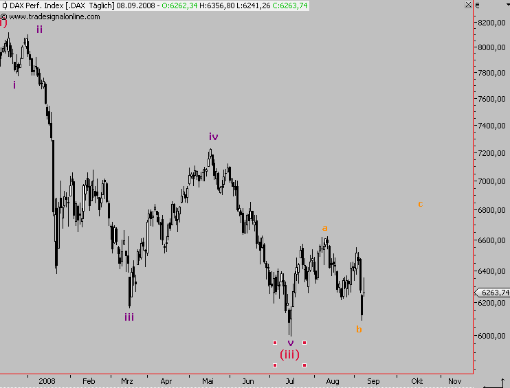 Die Bullen scharren gar nicht mit den Hufen, 185030