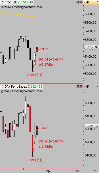 Die Bullen scharren gar nicht mit den Hufen, 185086
