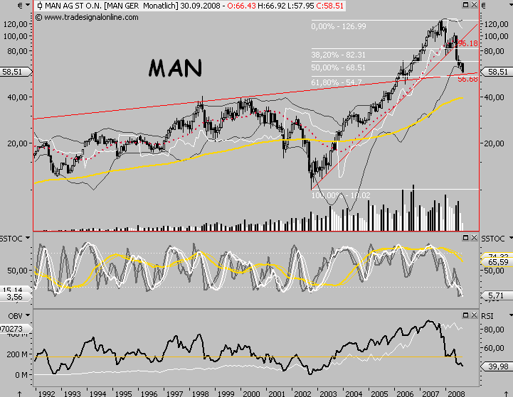 Die Bullen scharren gar nicht mit den Hufen, 185140