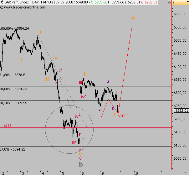 Die Bullen scharren gar nicht mit den Hufen, 185143