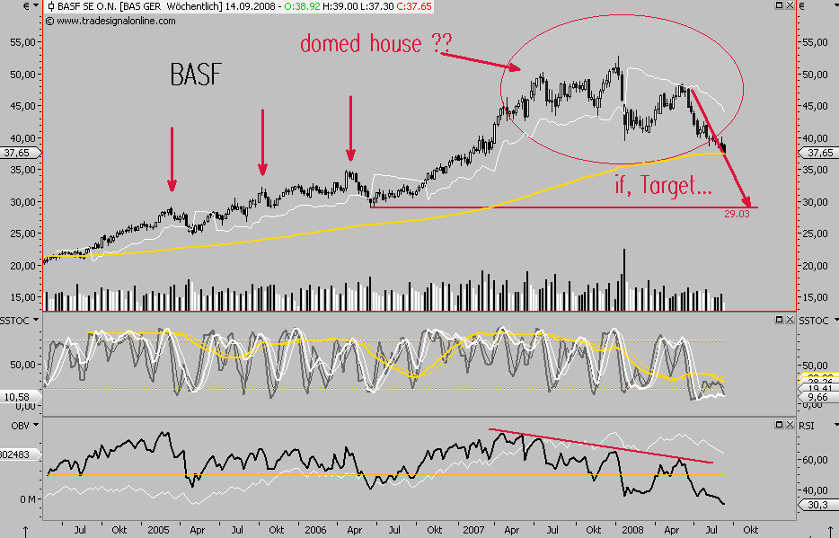 Die Bullen scharren gar nicht mit den Hufen, 185154