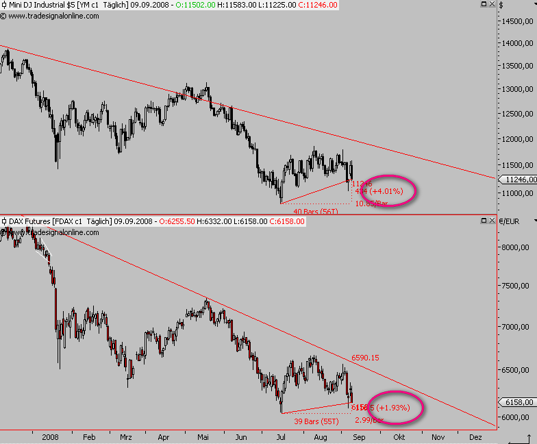 Die Bullen scharren gar nicht mit den Hufen, 185249