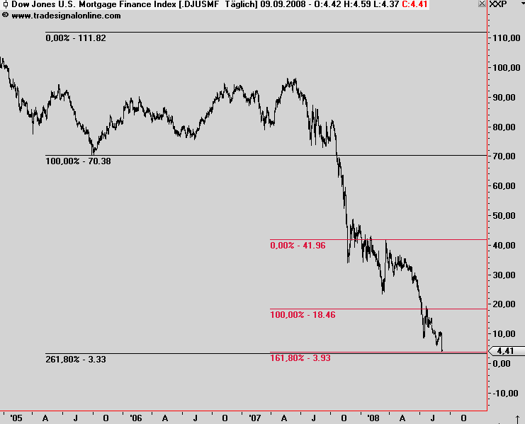 Die Bullen scharren gar nicht mit den Hufen, 185254