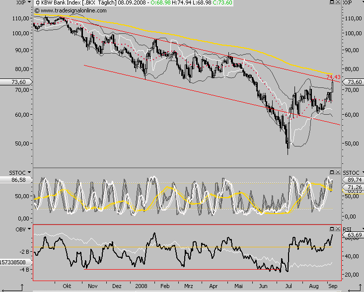 Die Bullen scharren gar nicht mit den Hufen, 185258