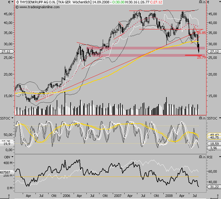 Die Bullen scharren gar nicht mit den Hufen, 185260