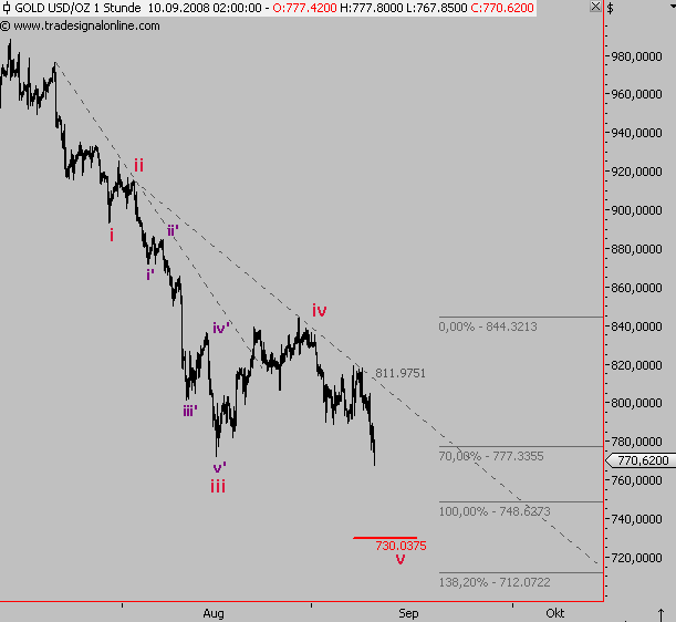 Die Bullen scharren gar nicht mit den Hufen, 185262