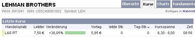 Die Bullen scharren gar nicht mit den Hufen, 185293