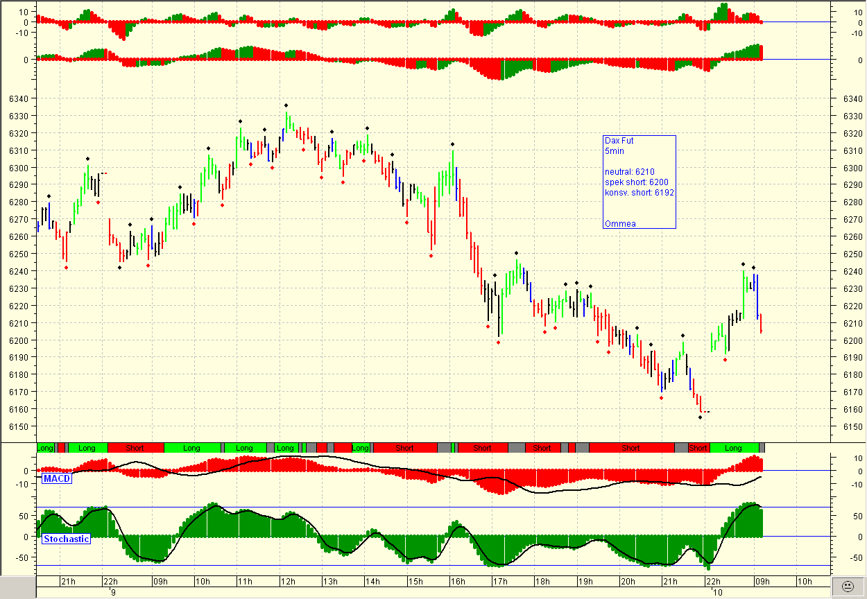 Die Bullen scharren gar nicht mit den Hufen, 185299