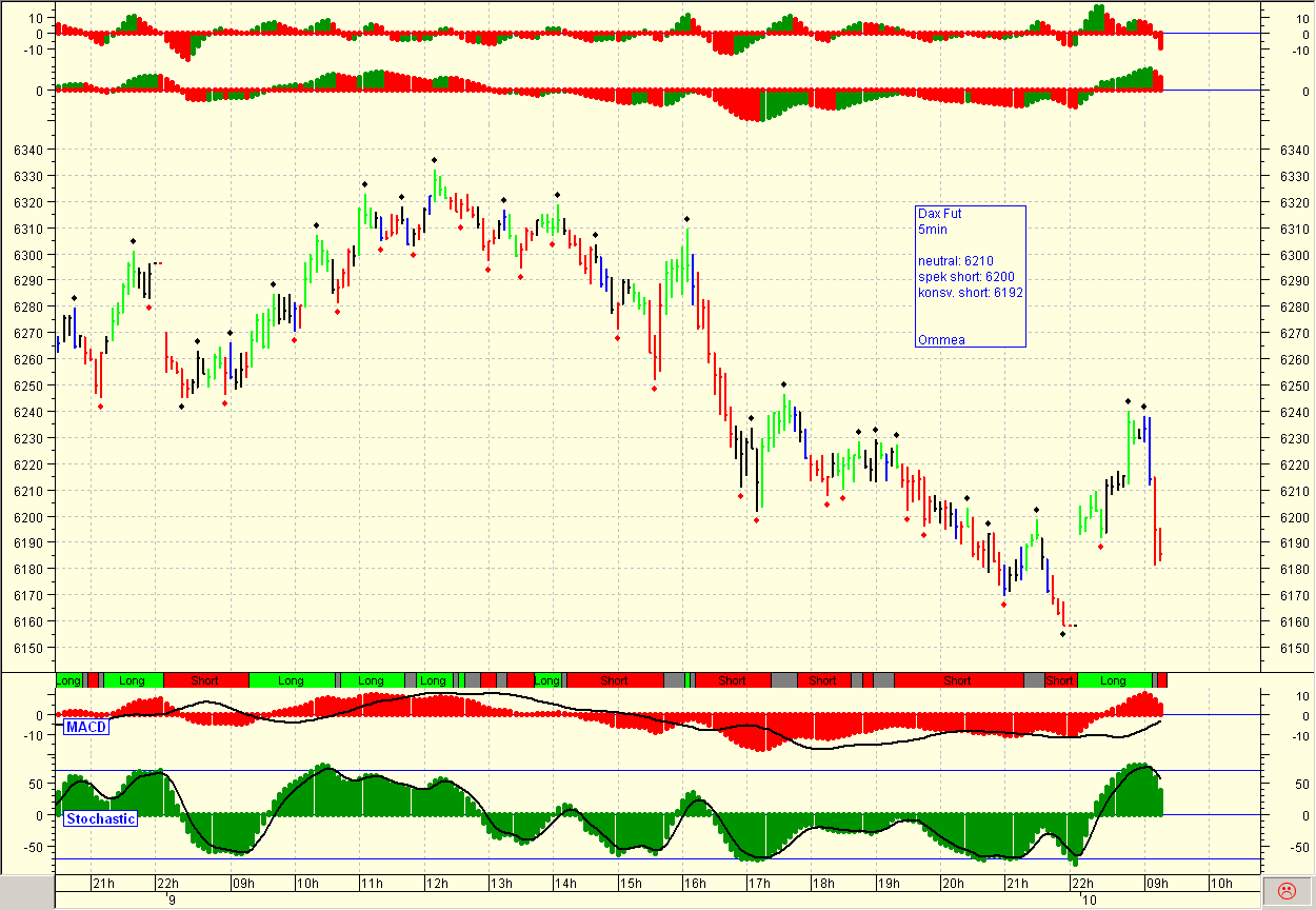 Die Bullen scharren gar nicht mit den Hufen, 185300