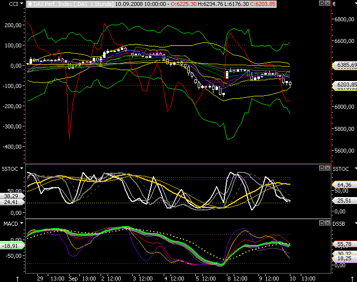 Die Bullen scharren gar nicht mit den Hufen, 185316