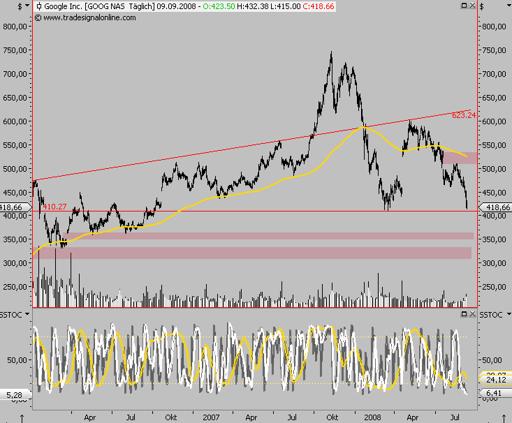 Die Bullen scharren gar nicht mit den Hufen, 185336