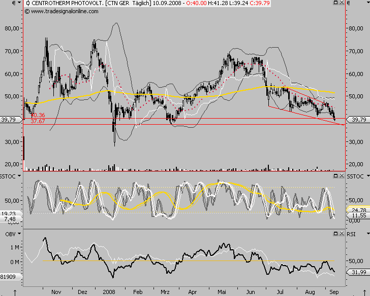 Die Bullen scharren gar nicht mit den Hufen, 185337