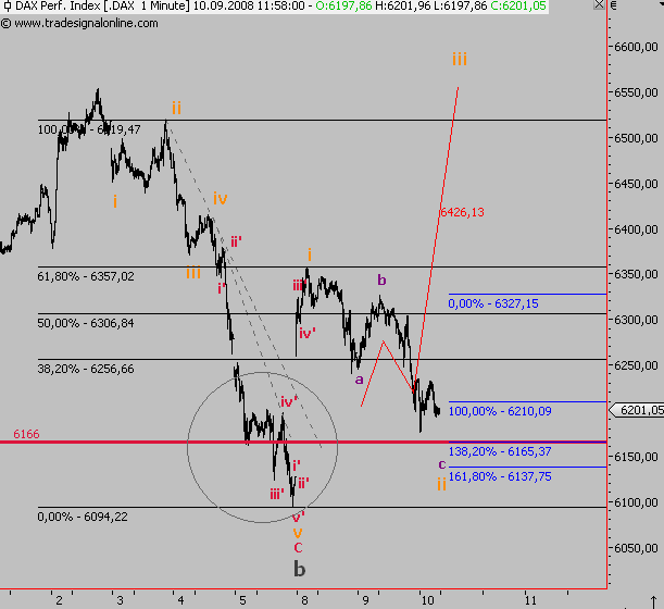 Die Bullen scharren gar nicht mit den Hufen, 185344