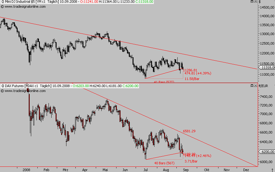 Die Bullen scharren gar nicht mit den Hufen, 185343