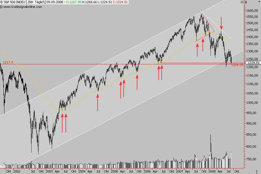 Die Bullen scharren gar nicht mit den Hufen, 185346