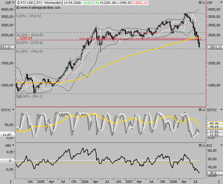 Die Bullen scharren gar nicht mit den Hufen, 185430