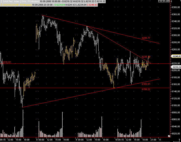 Die Bullen scharren gar nicht mit den Hufen, 185454