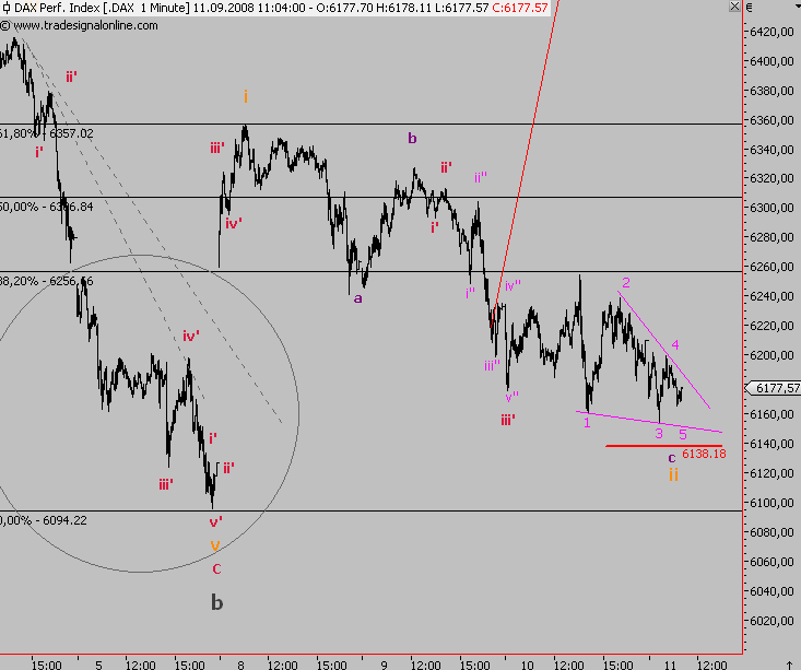 Die Bullen scharren gar nicht mit den Hufen, 185577