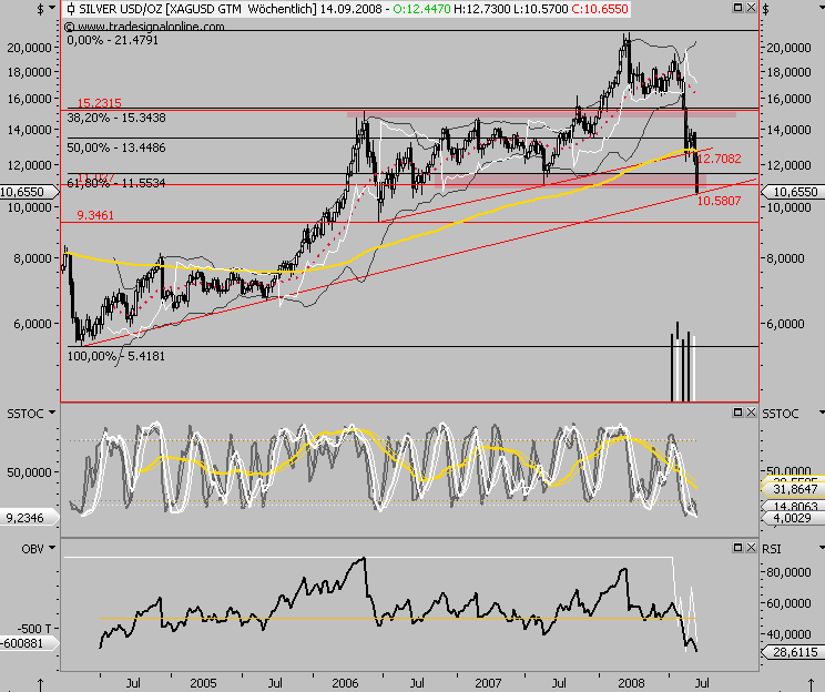 Die Bullen scharren gar nicht mit den Hufen, 185592