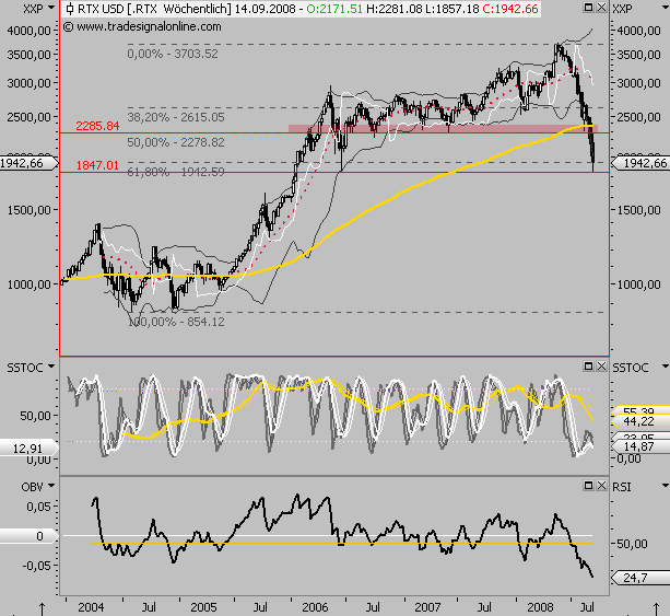 Die Bullen scharren gar nicht mit den Hufen, 185595