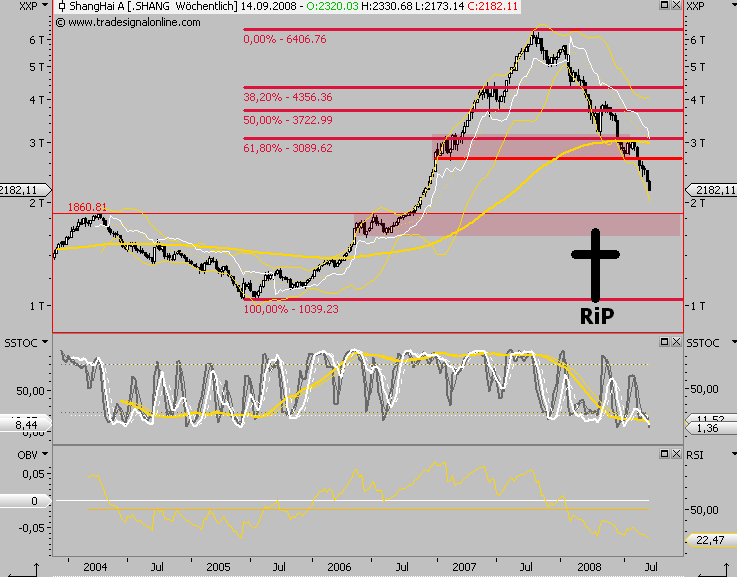 Die Bullen scharren gar nicht mit den Hufen, 185596