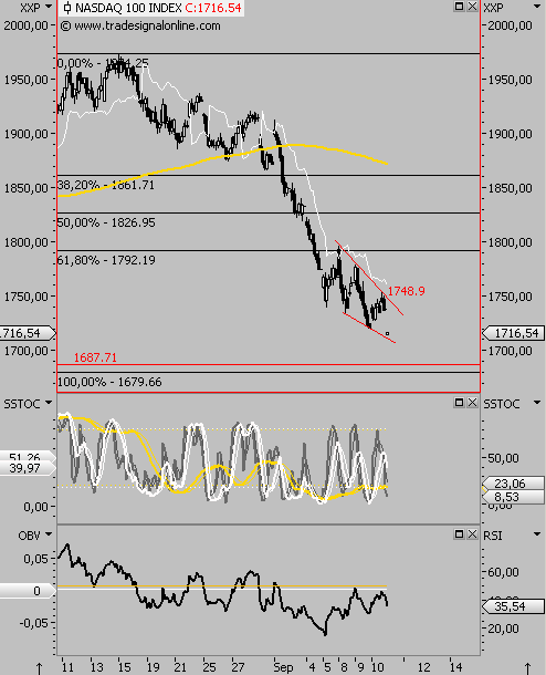 Die Bullen scharren gar nicht mit den Hufen, 185656