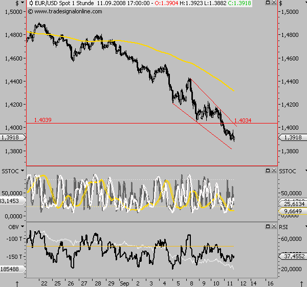 Die Bullen scharren gar nicht mit den Hufen, 185670