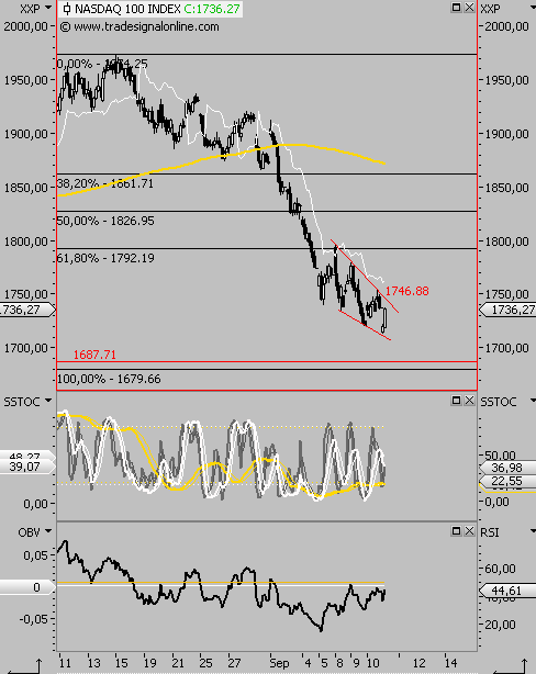 Die Bullen scharren gar nicht mit den Hufen, 185671