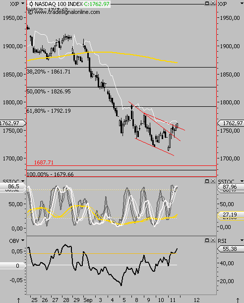 Die Bullen scharren gar nicht mit den Hufen, 185769