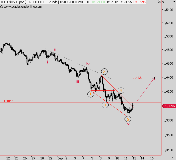 Die Bullen scharren gar nicht mit den Hufen, 185823