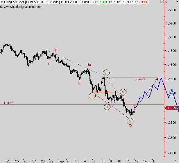 achtung analytik jena 185983