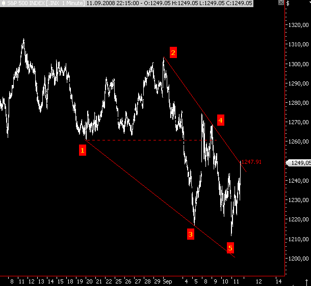 Die Bullen scharren gar nicht mit den Hufen, 185824