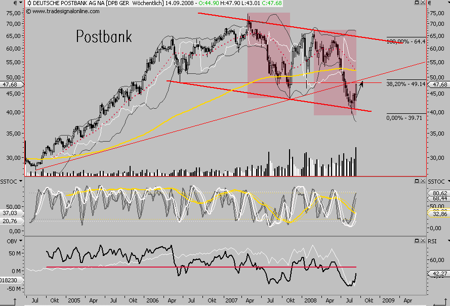 Die Bullen scharren gar nicht mit den Hufen, 185870