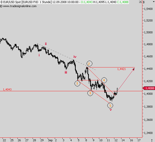Die Bullen scharren gar nicht mit den Hufen, 185871
