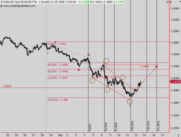Die Bullen scharren gar nicht mit den Hufen, 185963